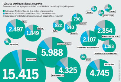 Grafik: Creative Commons (CC-BY 4.0) - Atlasmanufaktur/Heinrich-Böll-Stiftung